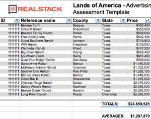 lands of america advertising assessment template